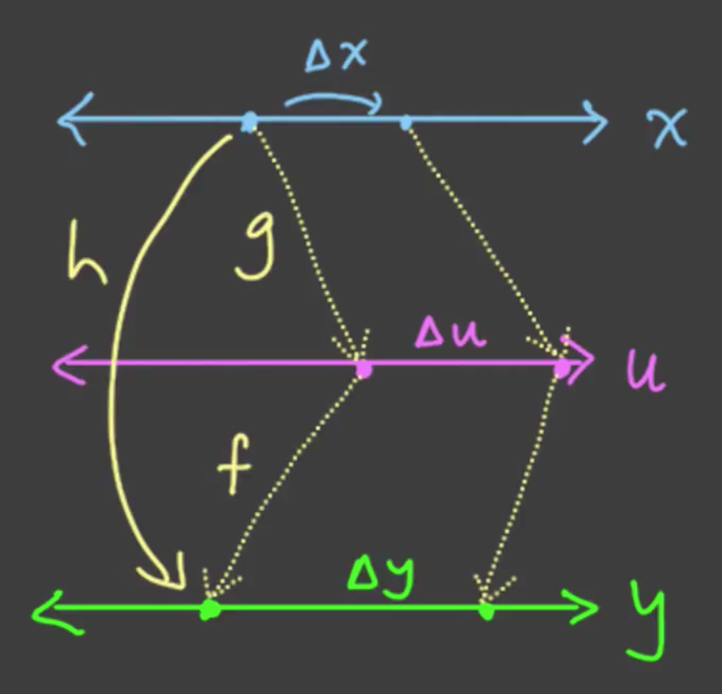 Derivative composition